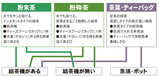 オフィス お茶